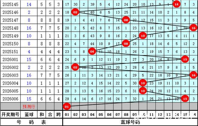 007期南华天双色球预测:小复式精选号码推荐 007期南华天双色球预测:小复式精选号码推荐