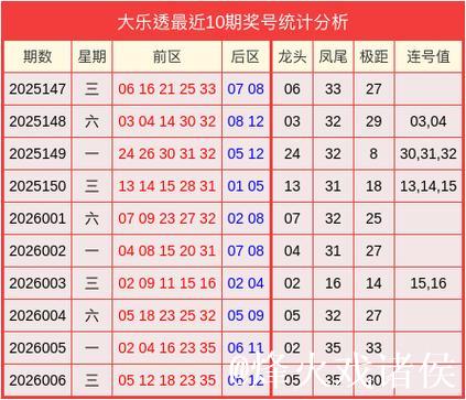 007期吕俊良大乐透预测：奇偶比例解析