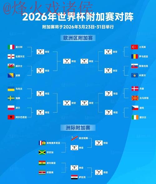 2026世界杯预测免费热门