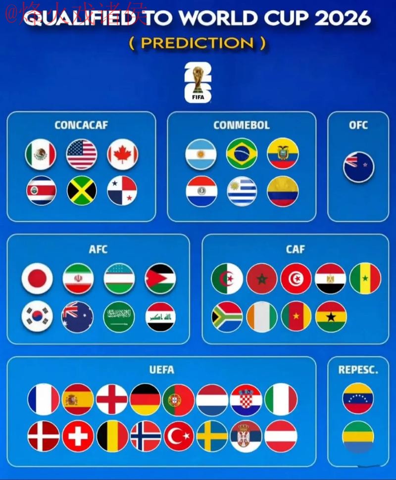 2026世界杯预测苹果 2026世界杯预测苹果