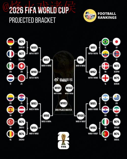 世界杯外围分析热门 世界杯外围分析热门